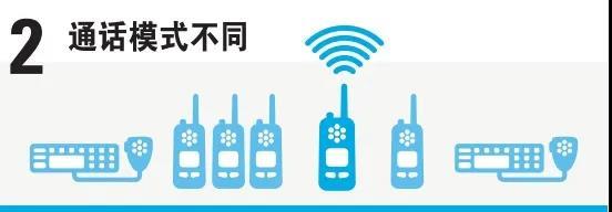 對講機(jī)與手機(jī)的區(qū)別 通訊設(shè)備的差異解析