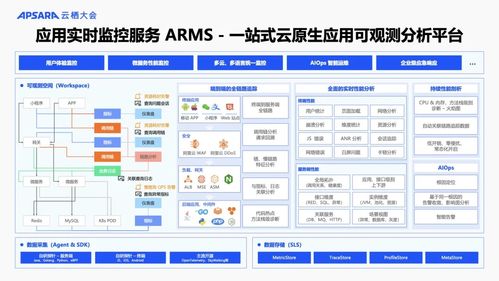 阿里云可觀測產品家族重磅升級 AI與數據雙輪驅動，構建全?？捎^測體系，賦能信息系統集成服務