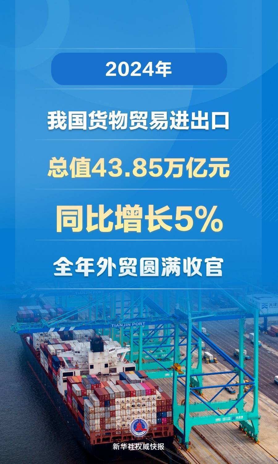 創(chuàng)歷史新高！2024年我國(guó)貨物貿(mào)易進(jìn)出口總值43.85萬(wàn)億元